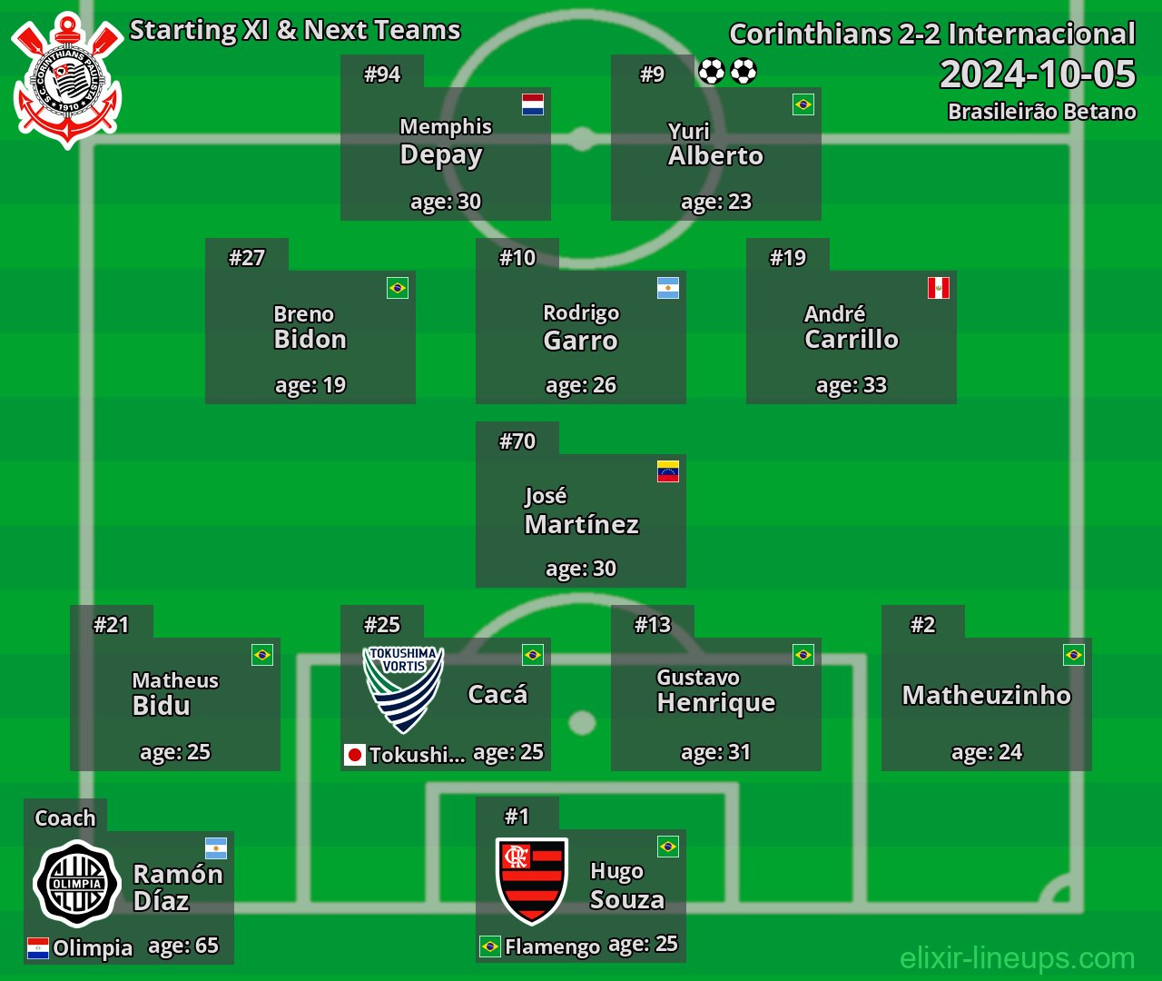 Corinthians Starting XI & Next Teams 2024-10-05