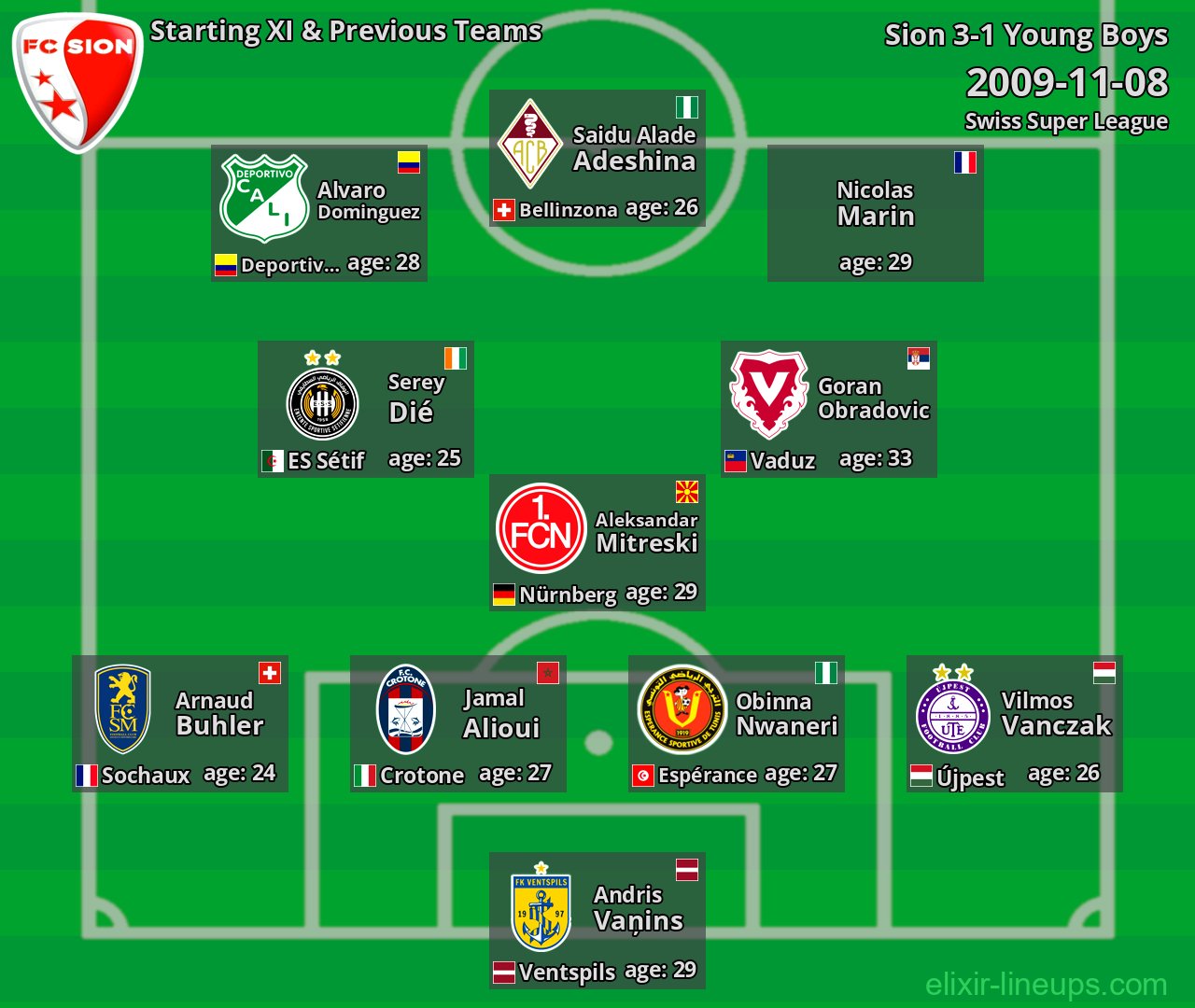 Sion Starting XI & Previous Teams 2009-11-08
