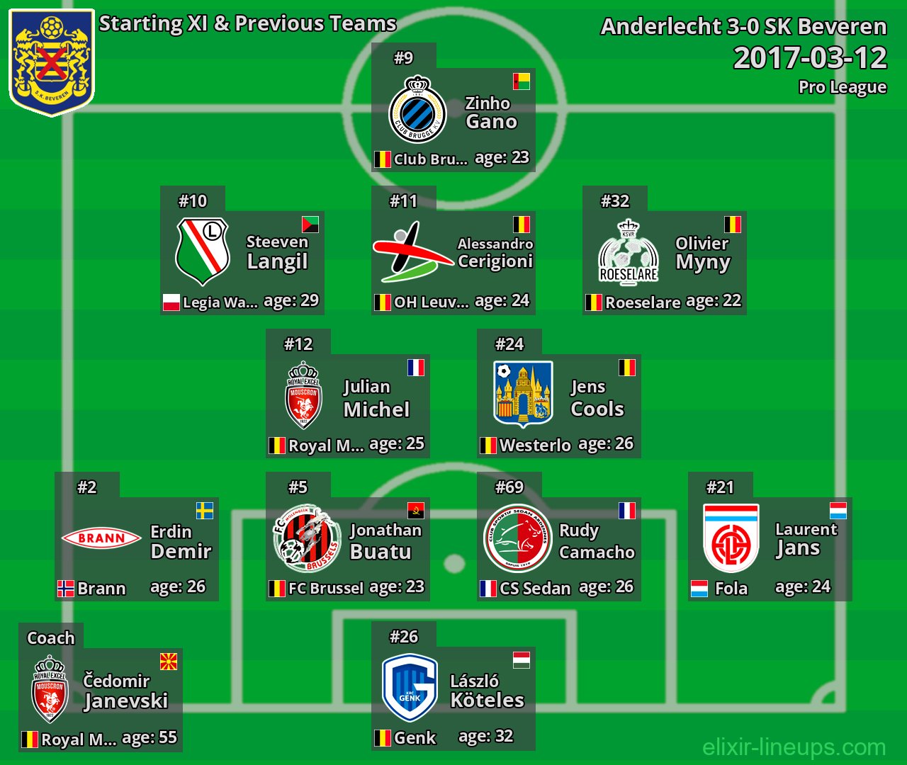 SK Beveren Starting XI & Previous Teams 2017-03-12