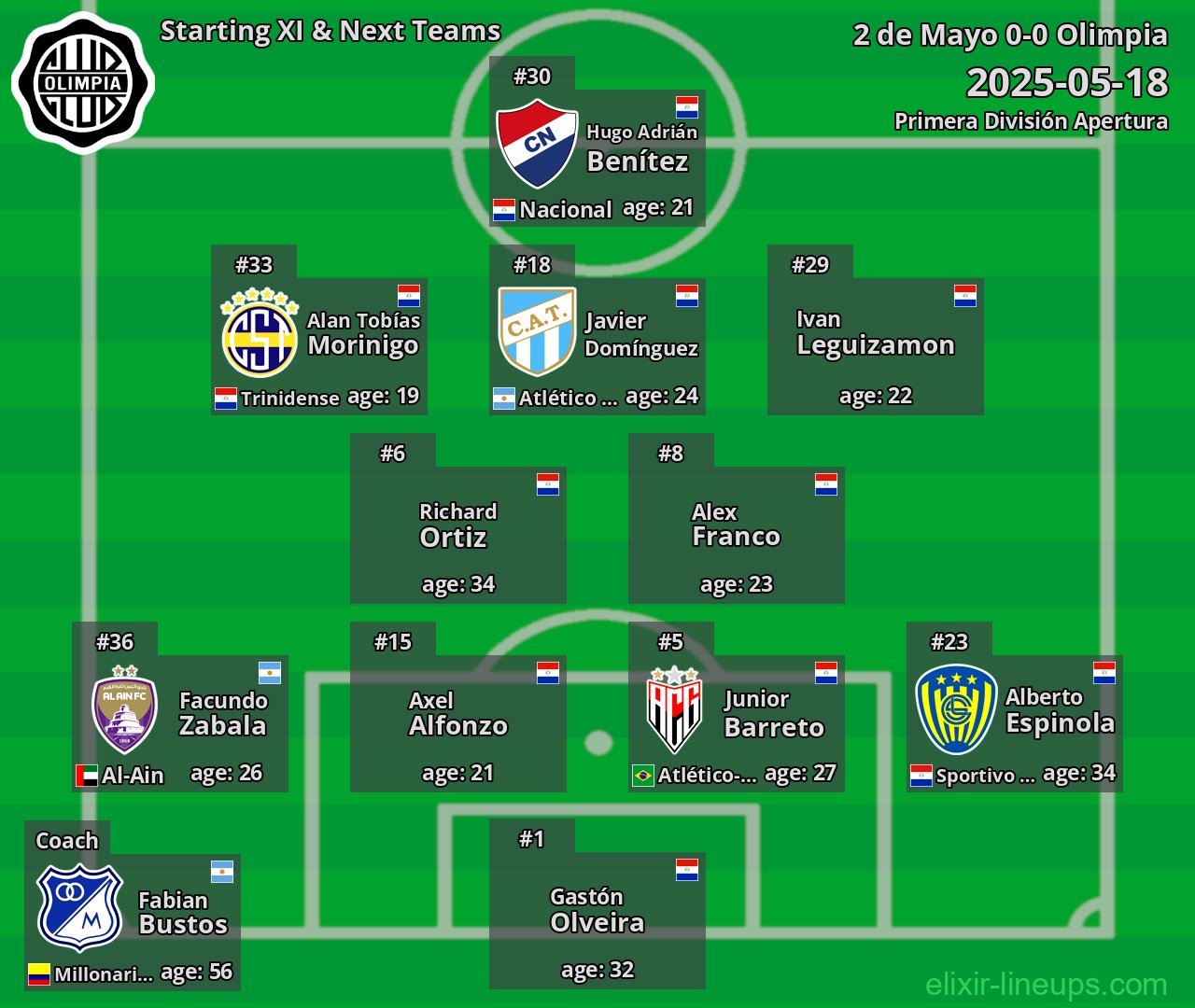 Olimpia Starting XI & Next Teams 2025-05-18