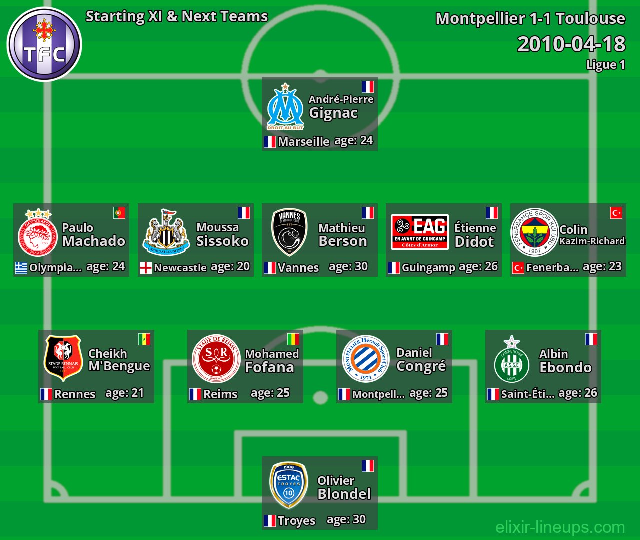 Toulouse Starting XI & Next Teams 2010-04-18