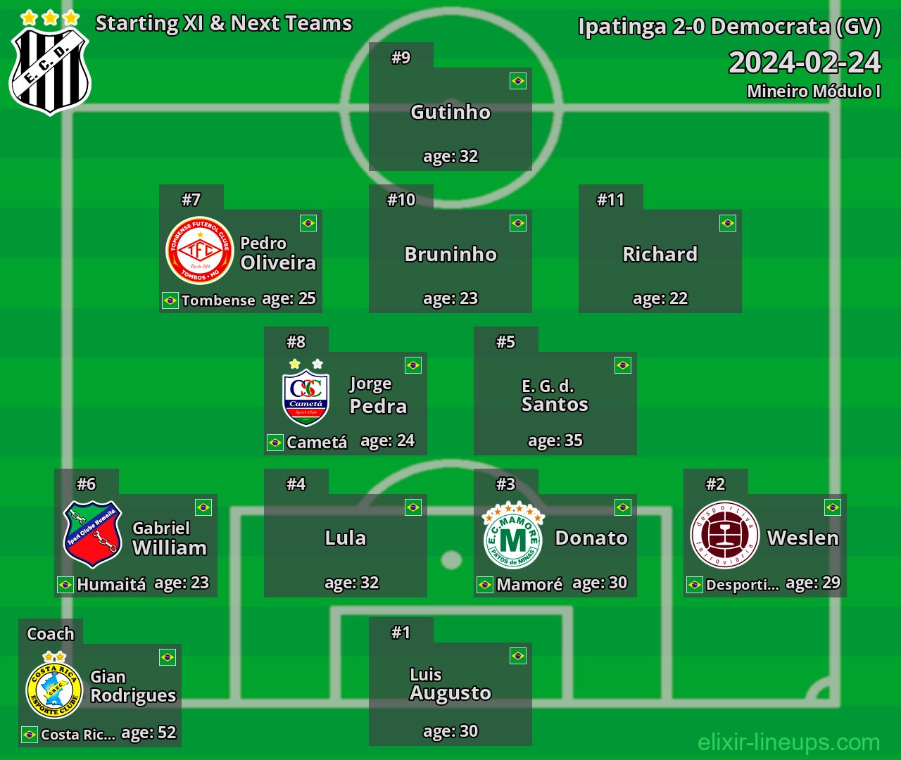 Democrata (GV) Starting XI & Next Teams 2024-02-24
