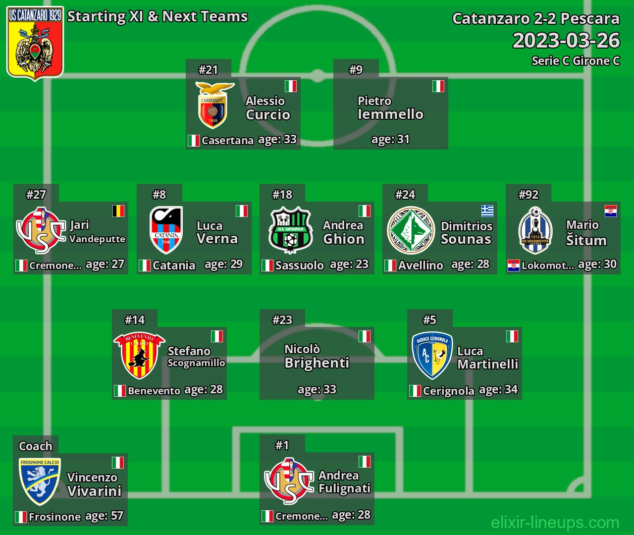 Catanzaro Starting XI & Next Teams 2023-03-26