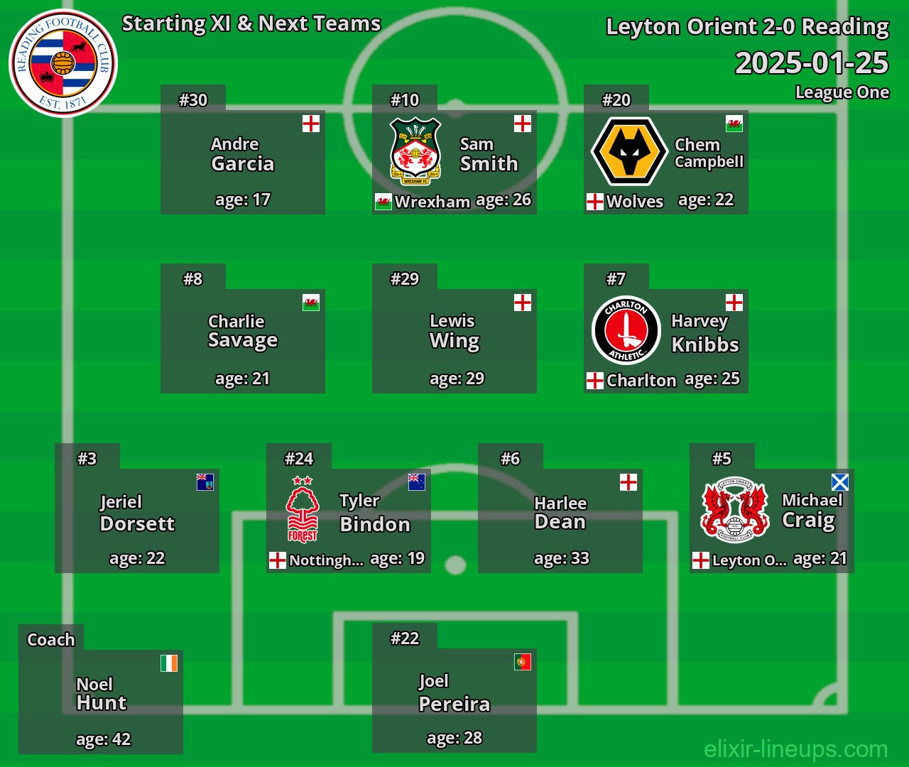 Reading Starting XI & Next Teams 2025-01-25