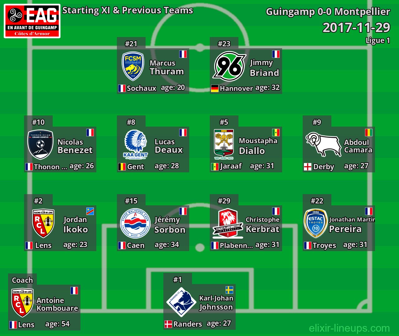 Guingamp Starting XI & Previous Teams 2017-11-29