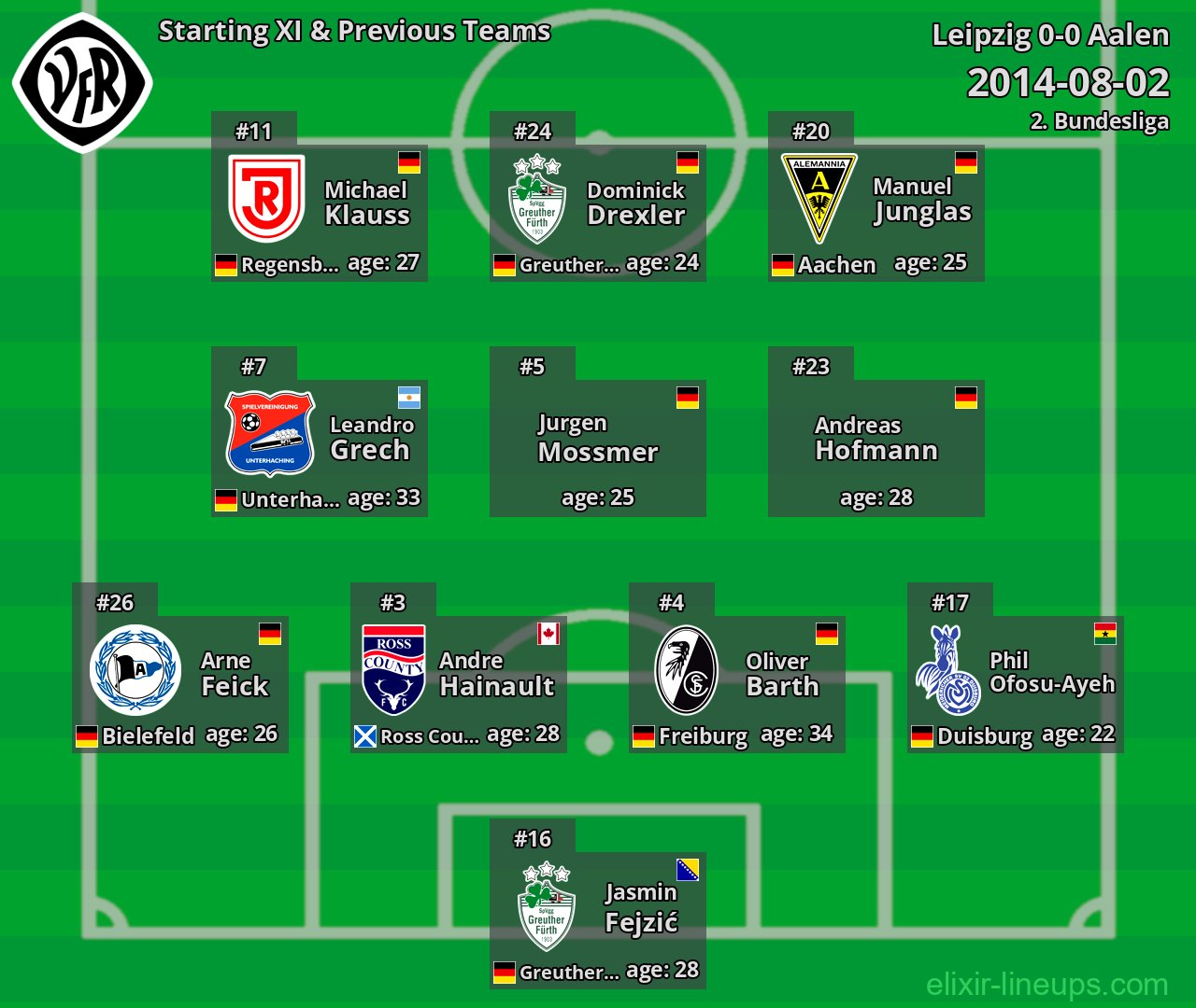 Aalen Starting XI & Previous Teams 2014-08-02