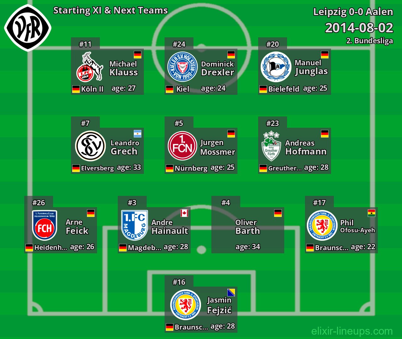 Aalen Starting XI & Next Teams 2014-08-02