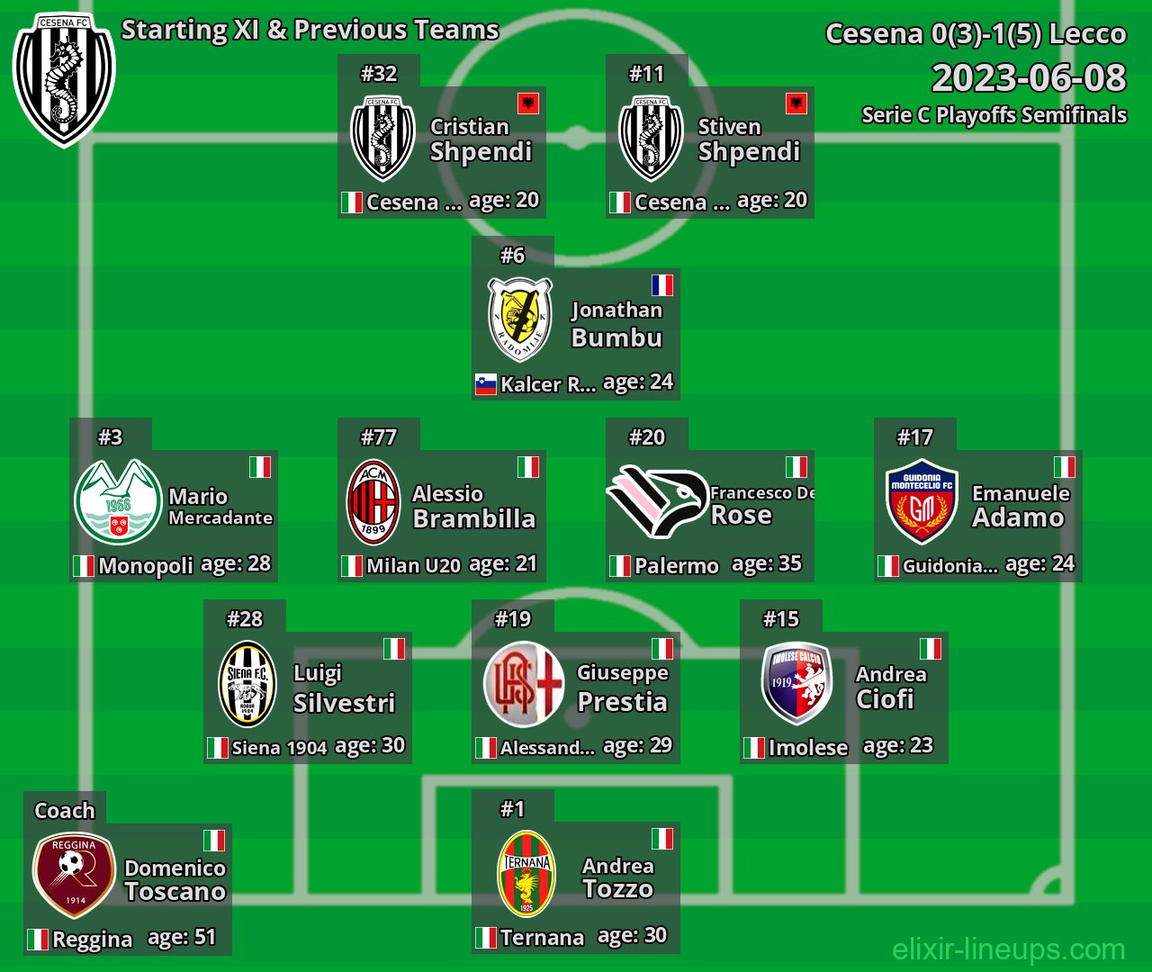 Cesena Starting XI & Previous Teams 2023-06-08