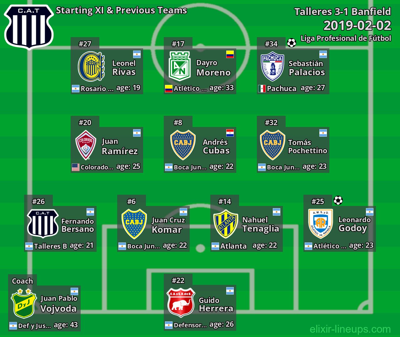 Talleres Starting XI & Previous Teams 2019-02-02