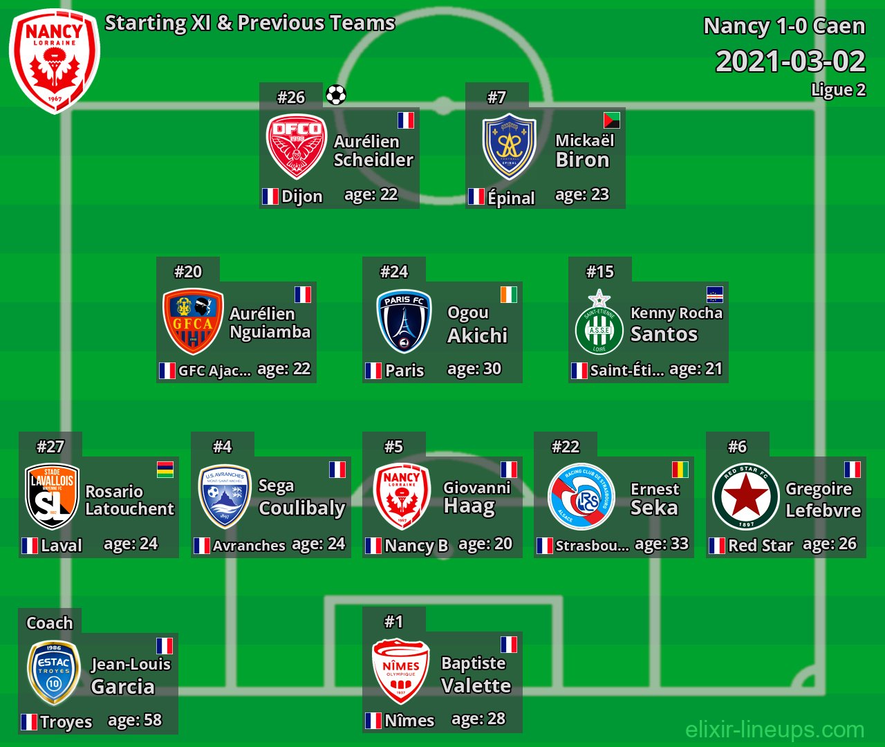 Nancy Starting XI & Previous Teams 2021-03-02