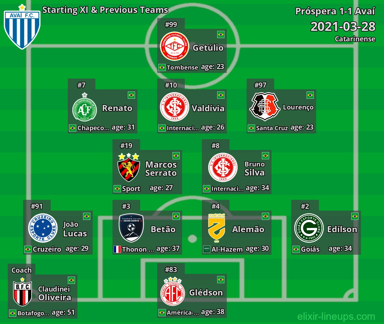 Avaí Starting XI & Previous Teams 2021-03-28