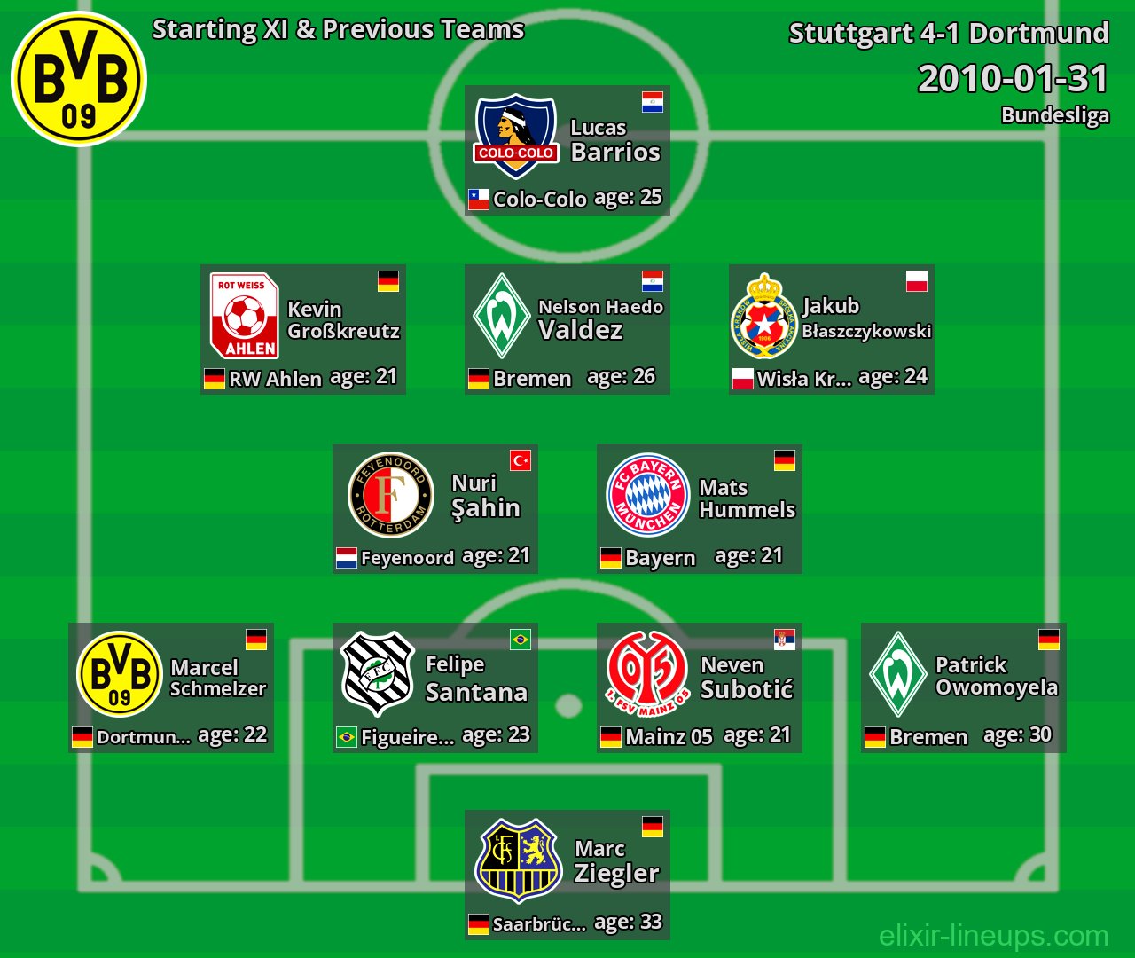 Dortmund Starting XI & Previous Teams 2010-01-31