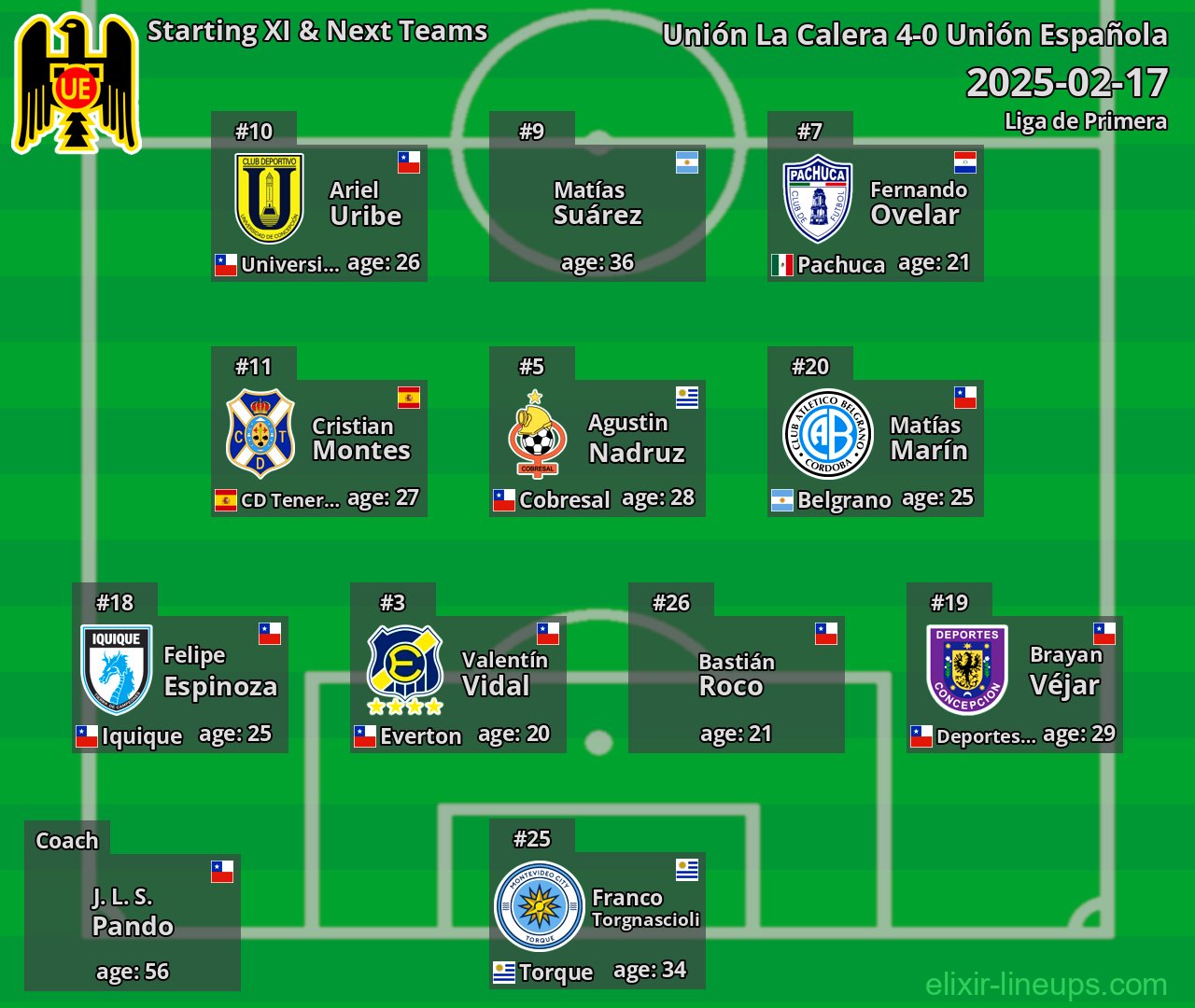 Unión Española Starting XI & Next Teams 2025-02-17