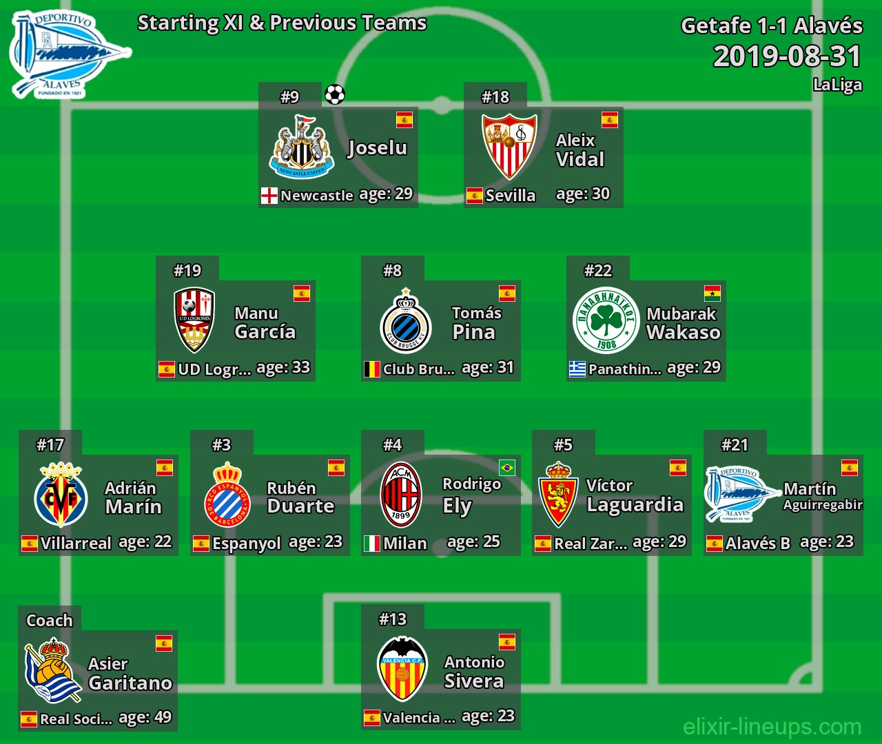 Alavés Starting XI & Previous Teams 2019-08-31