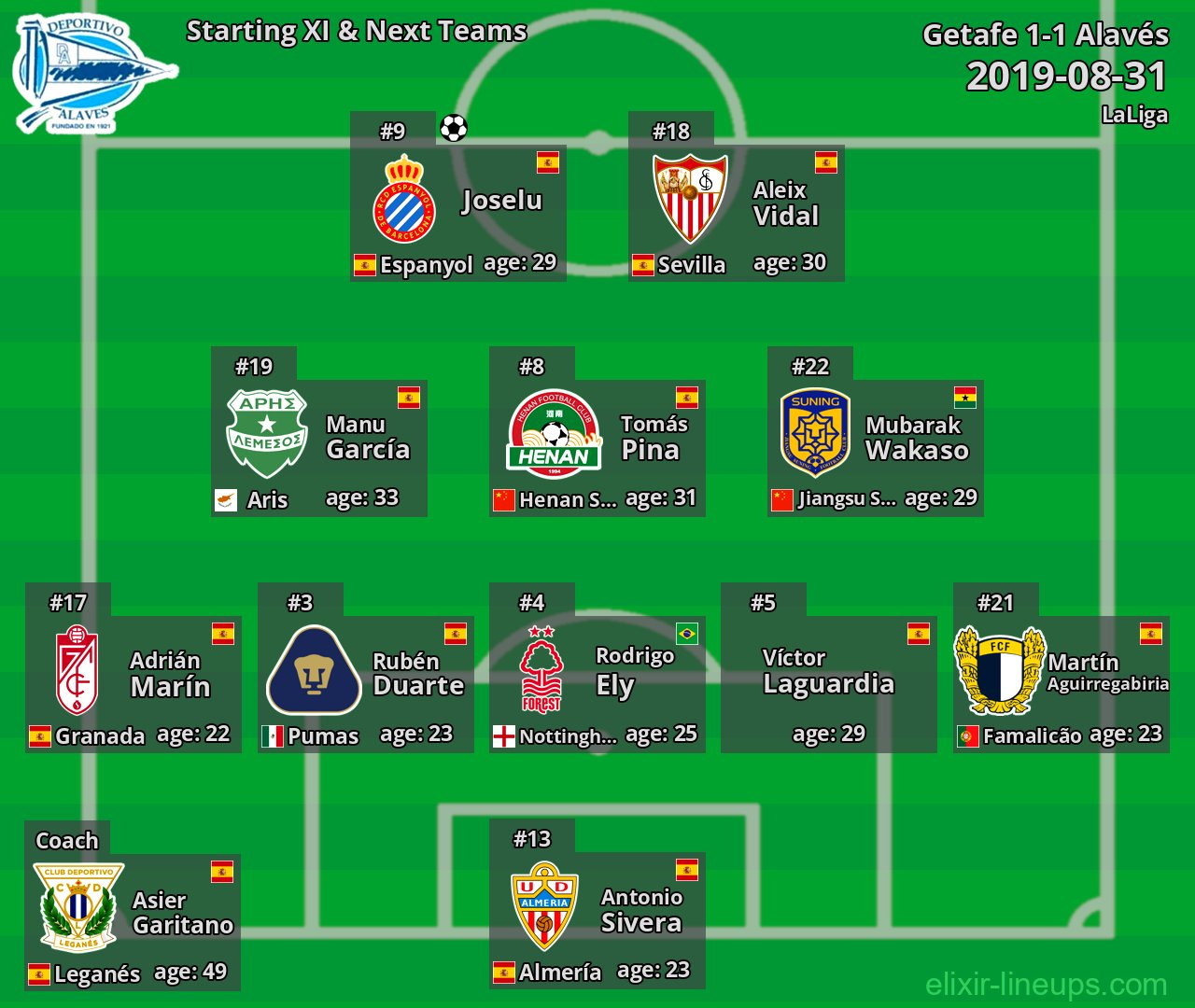 Alavés Starting XI & Next Teams 2019-08-31