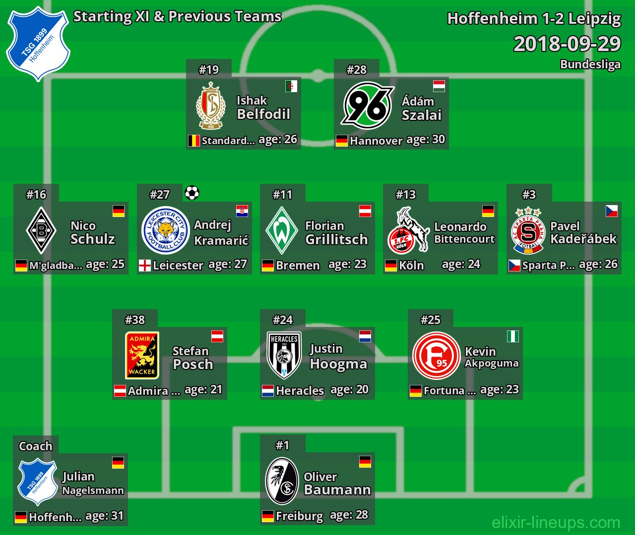 Hoffenheim Starting XI & Previous Teams 2018-09-29
