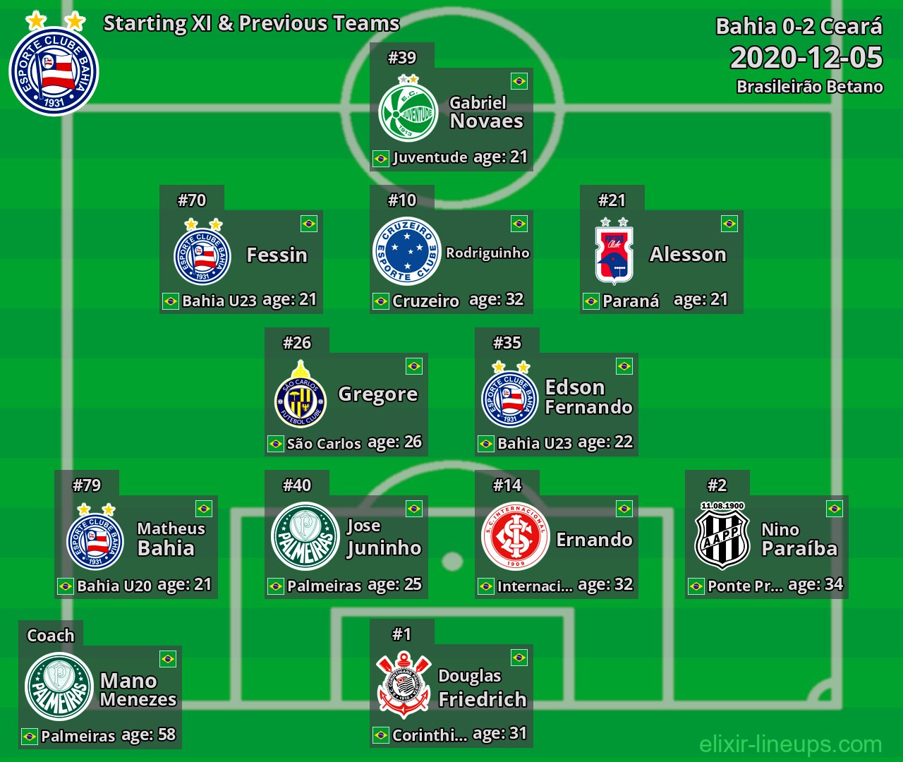 Bahia Starting XI & Previous Teams 2020-12-05