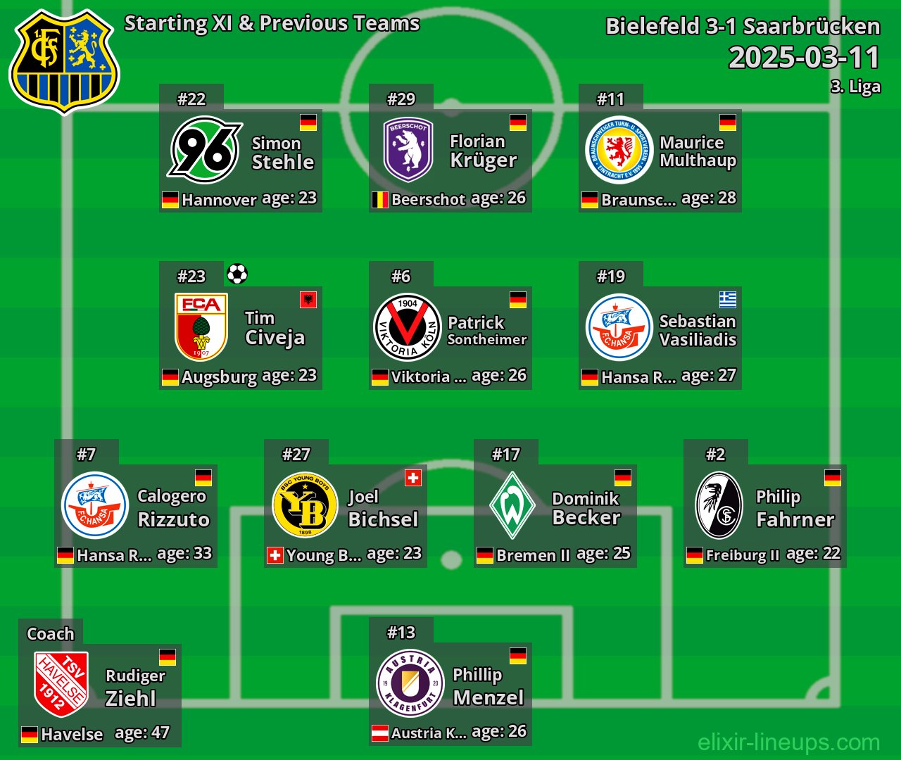 Saarbrücken Starting XI & Previous Teams 2025-03-11