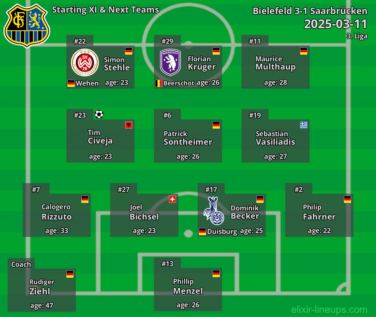 Saarbrücken Starting XI & Next Teams 2025-03-11