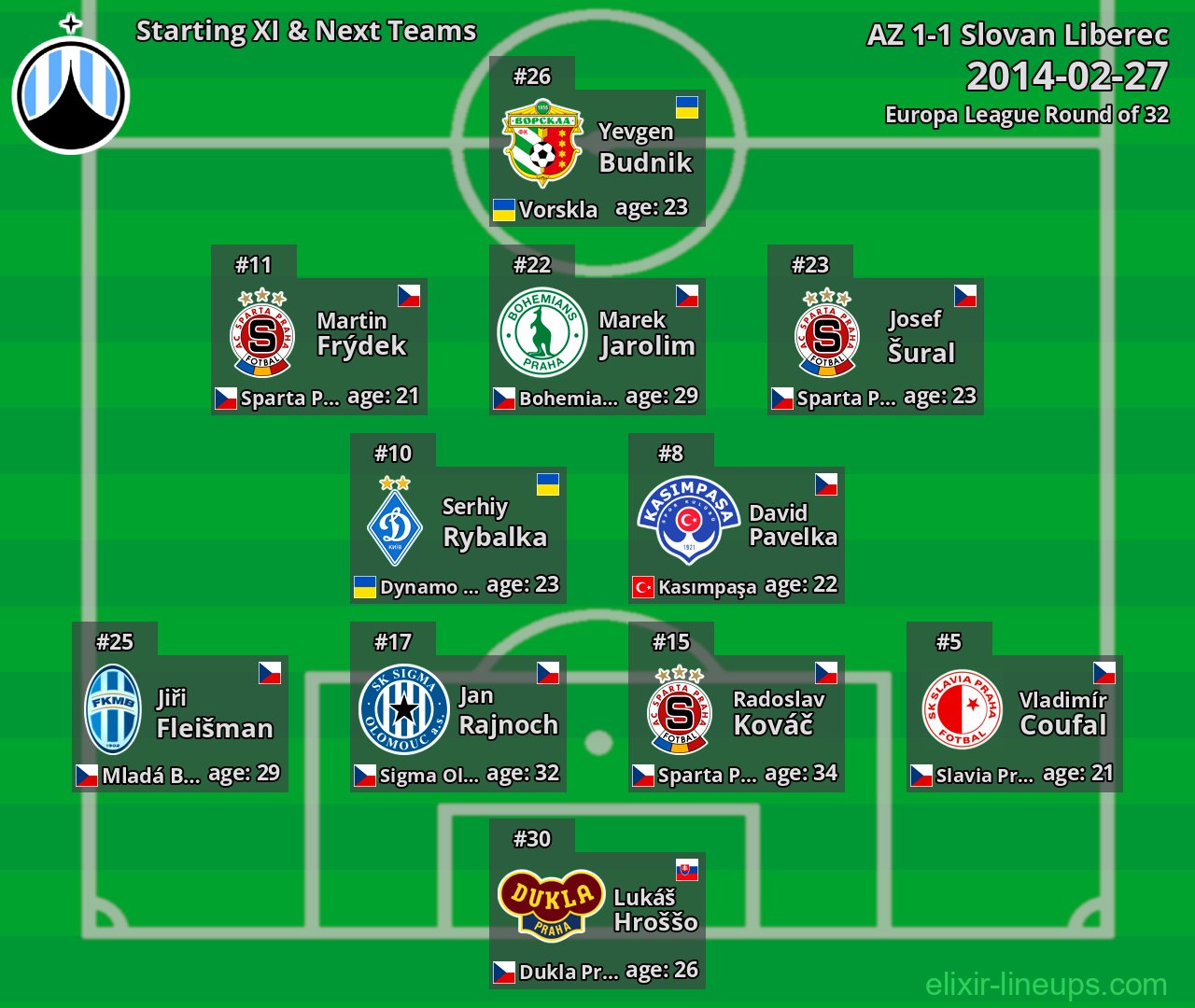 Slovan Liberec Starting XI & Next Teams 2014-02-27