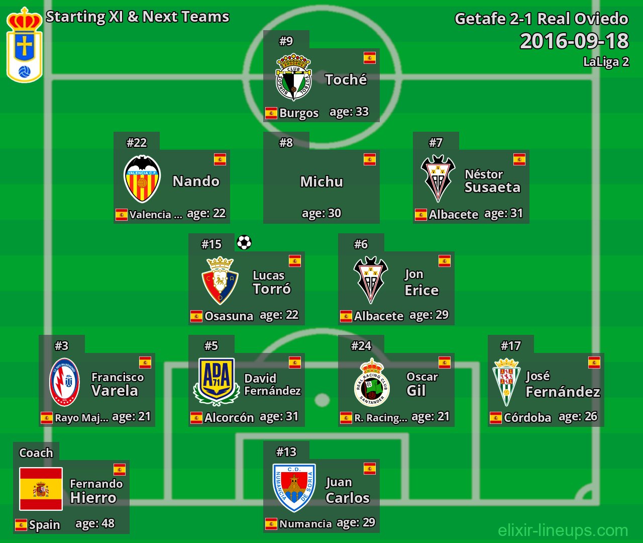 Real Oviedo Starting XI & Next Teams 2016-09-18