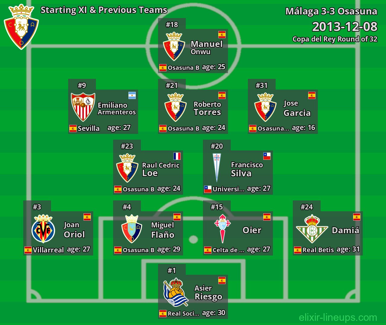 Osasuna Starting XI & Previous Teams 2013-12-08