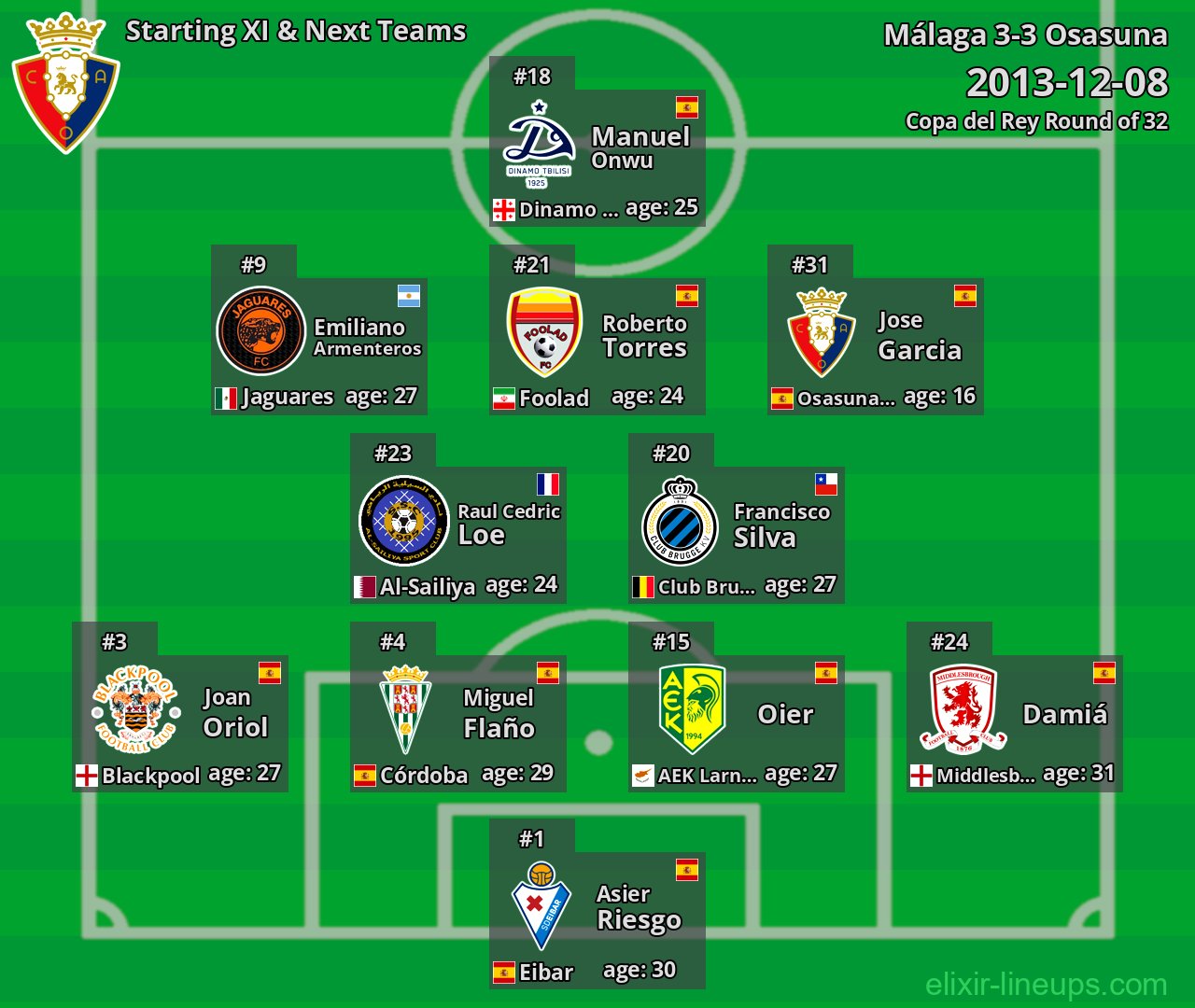 Osasuna Starting XI & Next Teams 2013-12-08