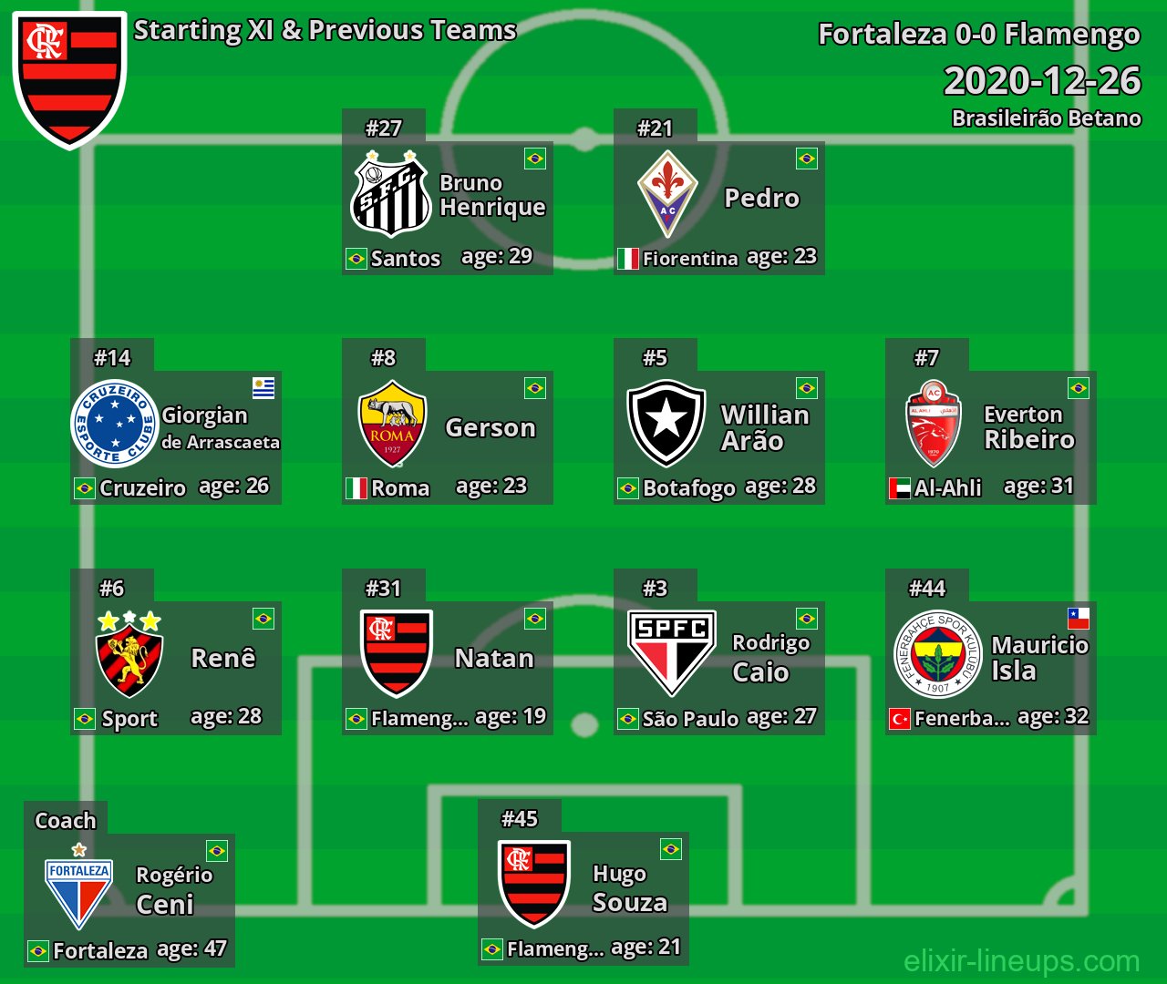 Flamengo Starting XI & Previous Teams 2020-12-26