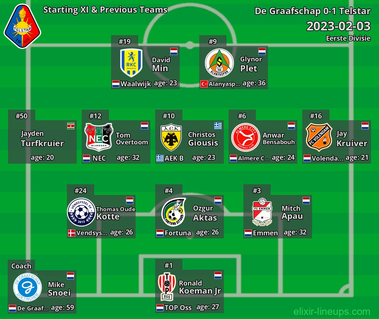 Telstar Starting XI & Previous Teams 2023-02-03