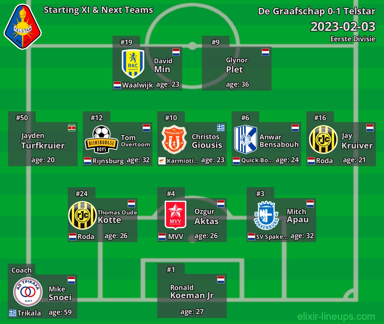 Telstar Starting XI & Next Teams 2023-02-03