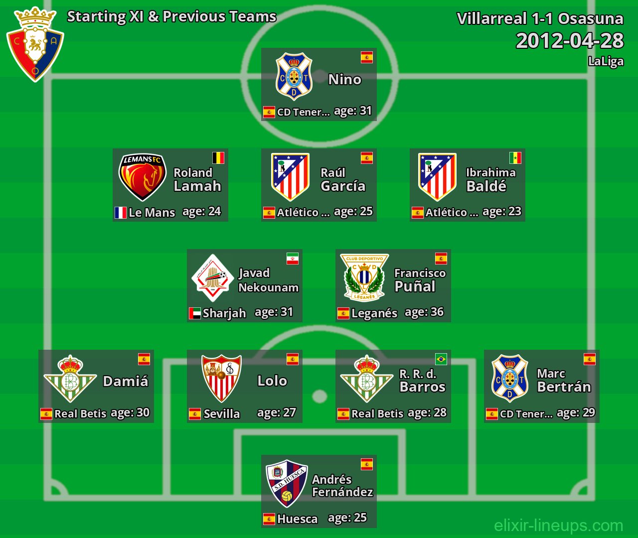Osasuna Starting XI & Previous Teams 2012-04-28