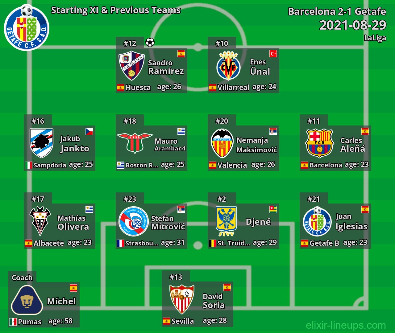 Getafe Starting XI & Previous Teams 2021-08-29