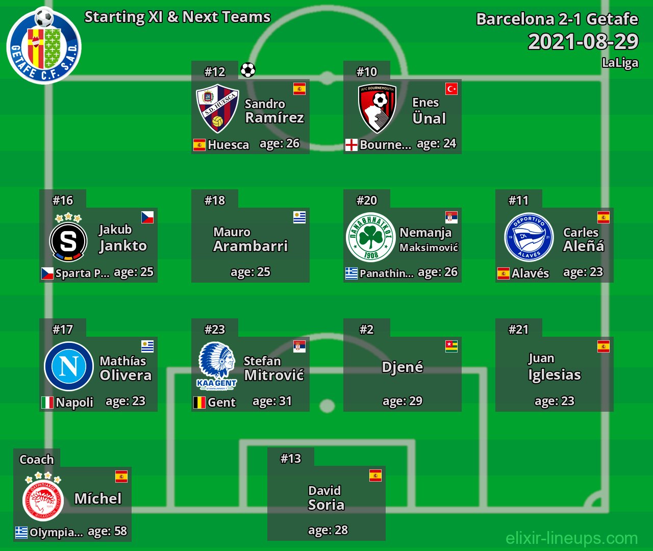 Getafe Starting XI & Next Teams 2021-08-29