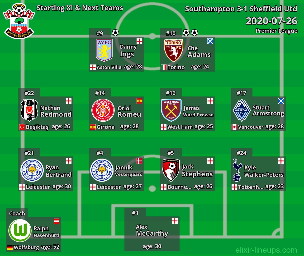 Southampton Starting XI & Next Teams 2020-07-26