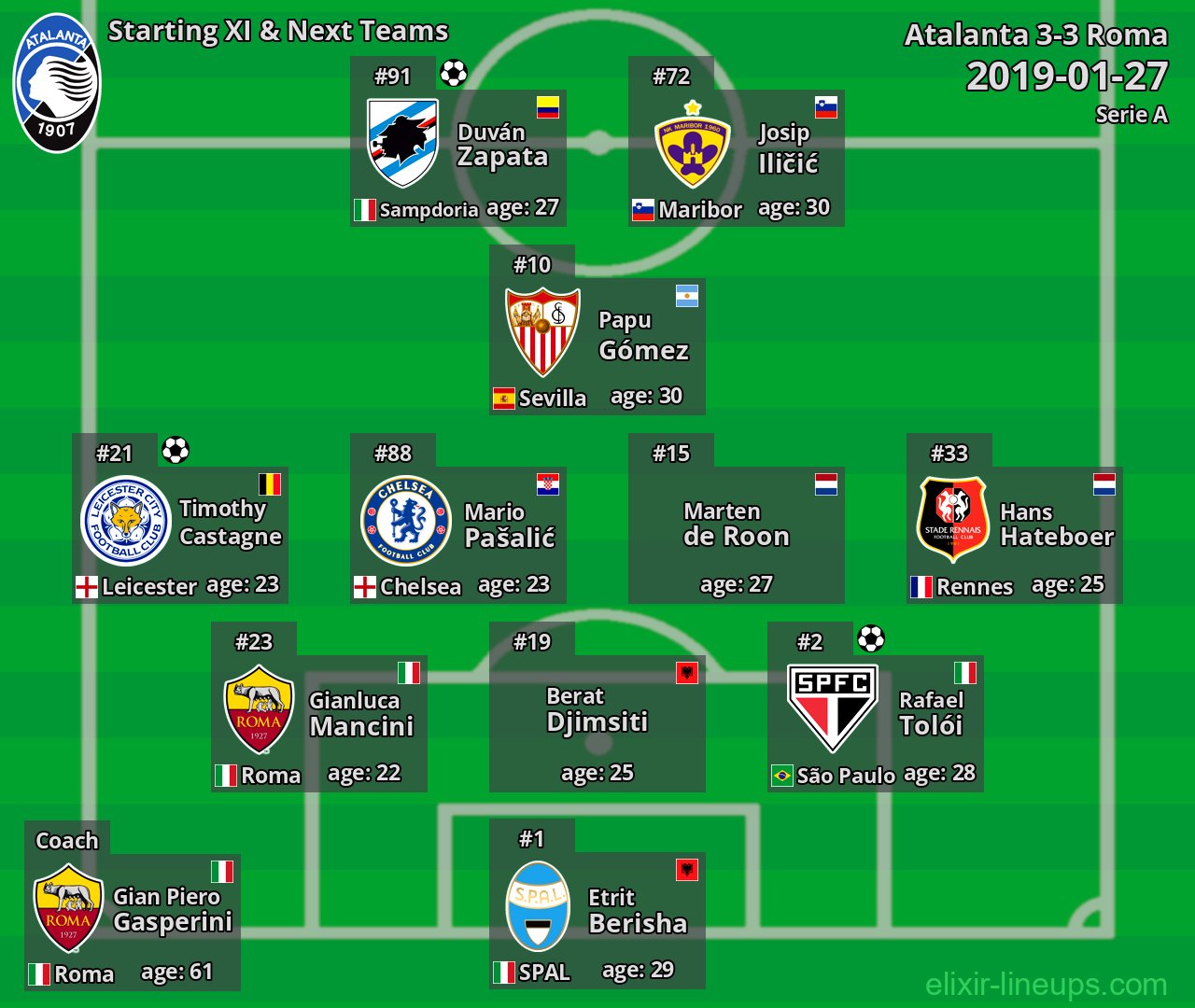 Atalanta Starting XI & Next Teams 2019-01-27