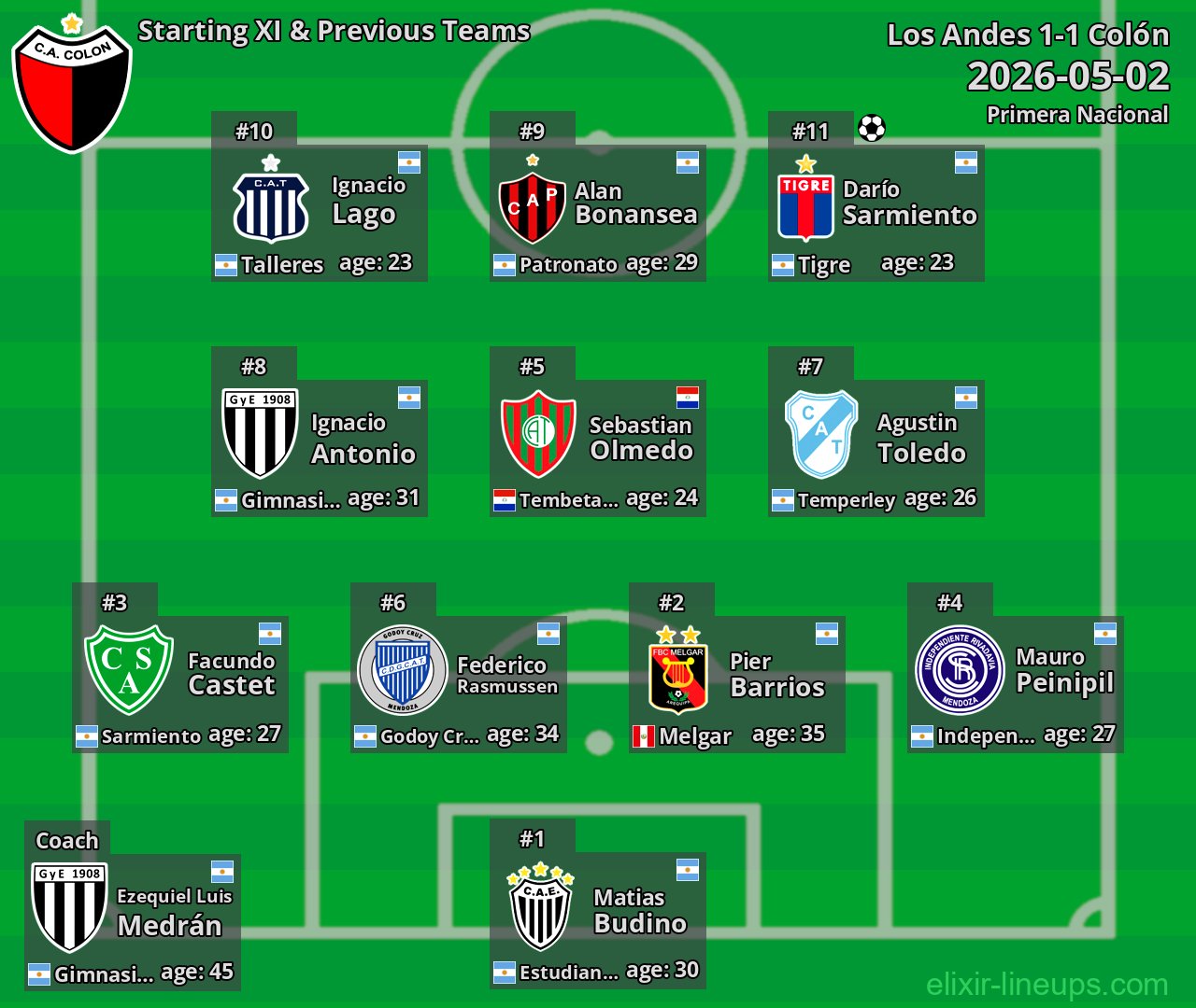 Colón Starting XI & Previous Teams 2026-05-02