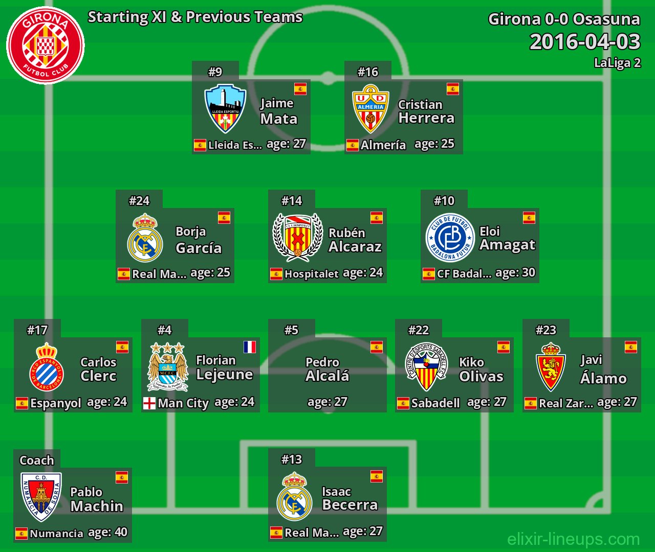 Girona Starting XI & Previous Teams 2016-04-03