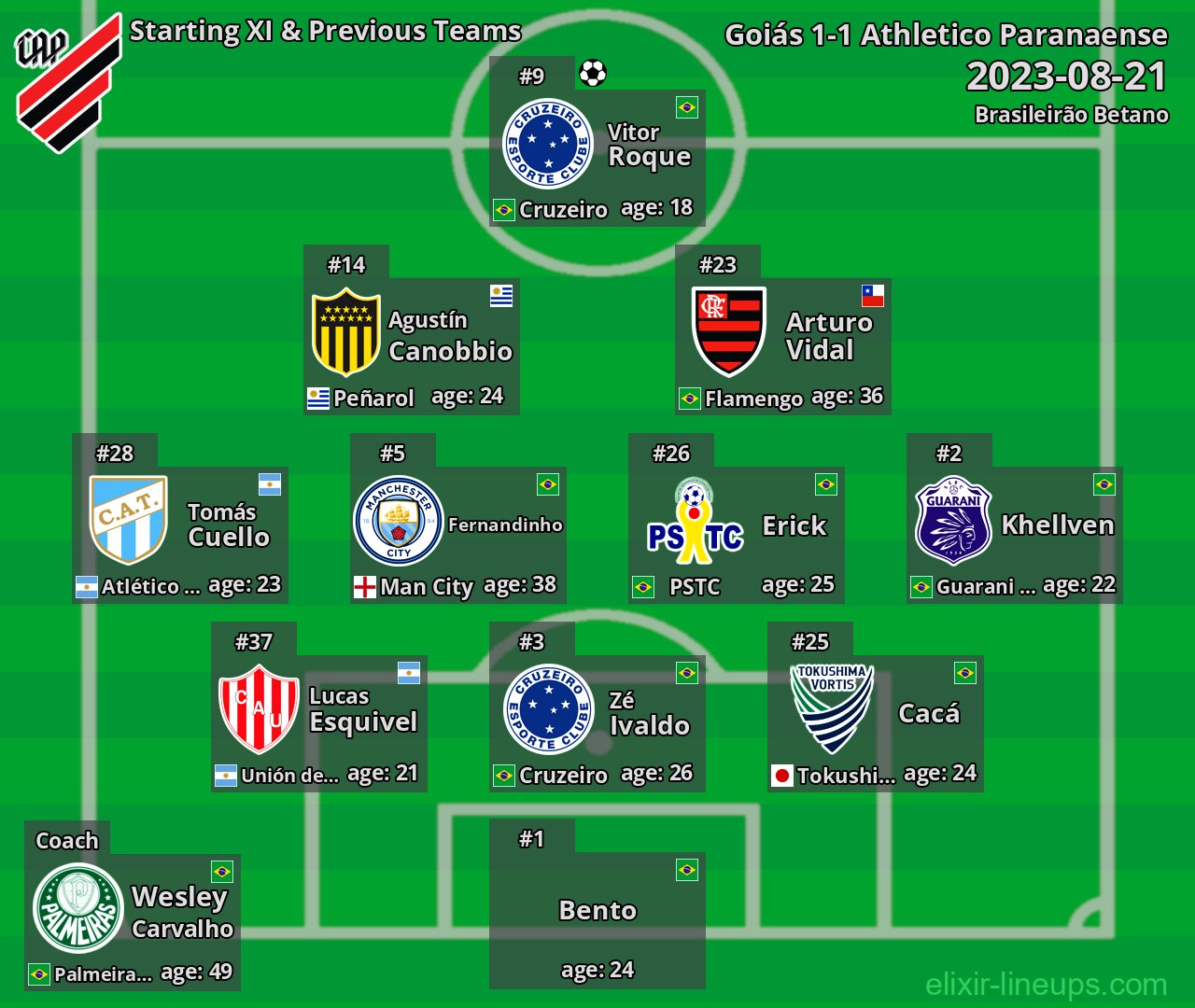 Athletico Paranaense Starting XI & Previous Teams 2023-08-21