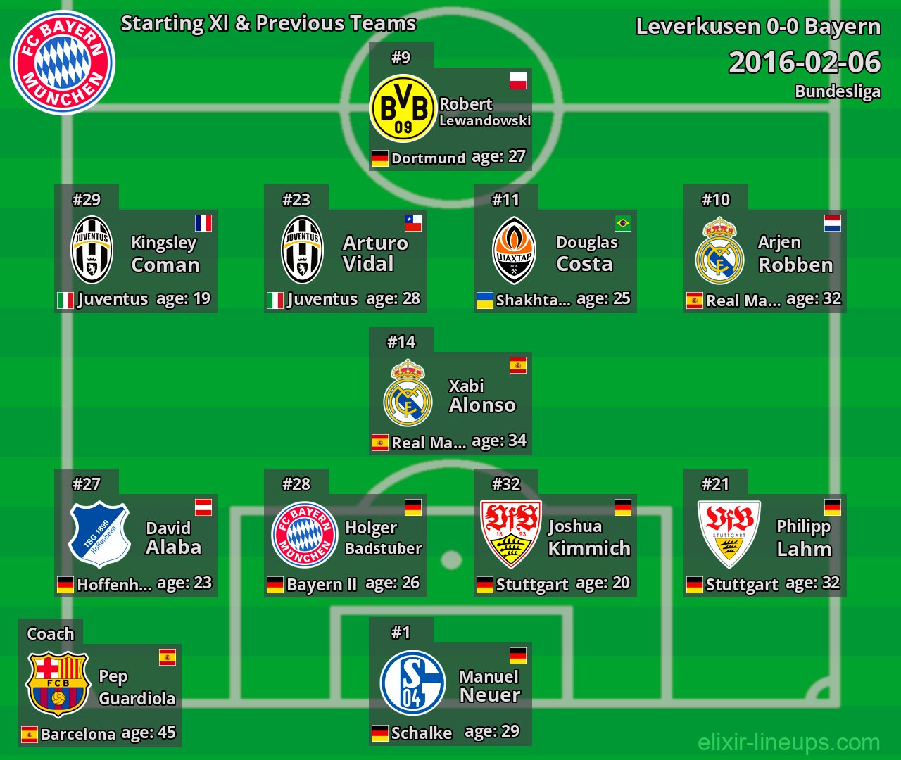 Bayern Starting XI & Previous Teams 2016-02-06