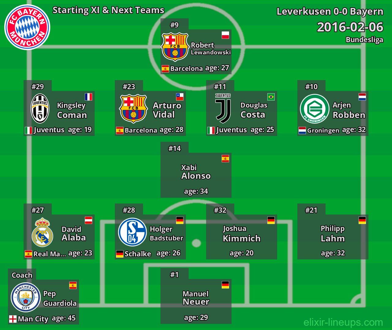 Bayern Starting XI & Next Teams 2016-02-06