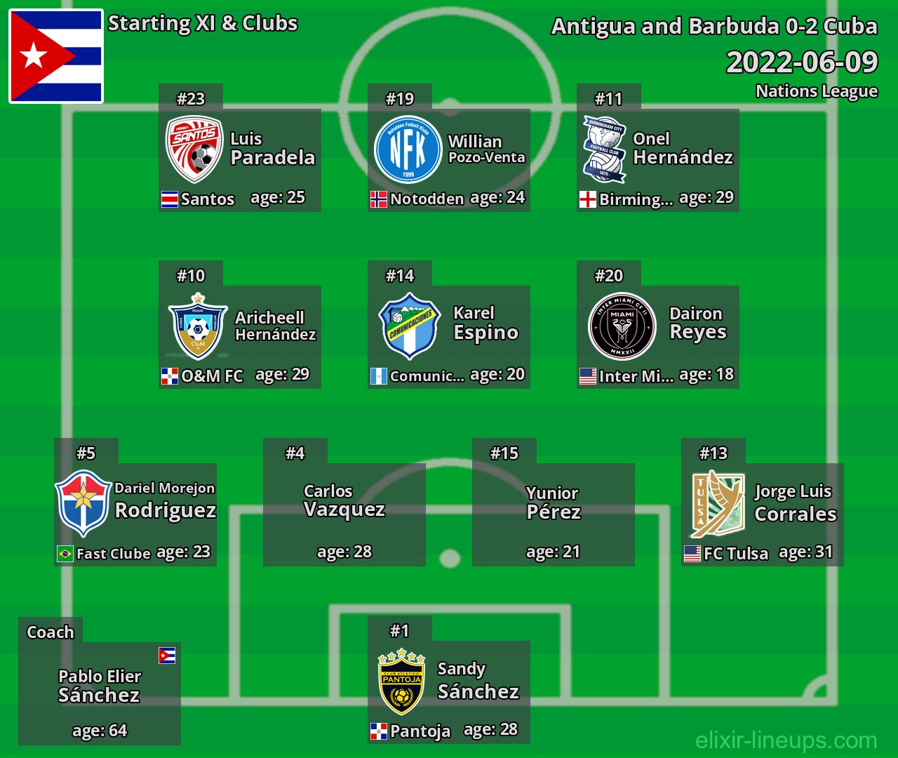 Cuba Starting XI 2022-06-09