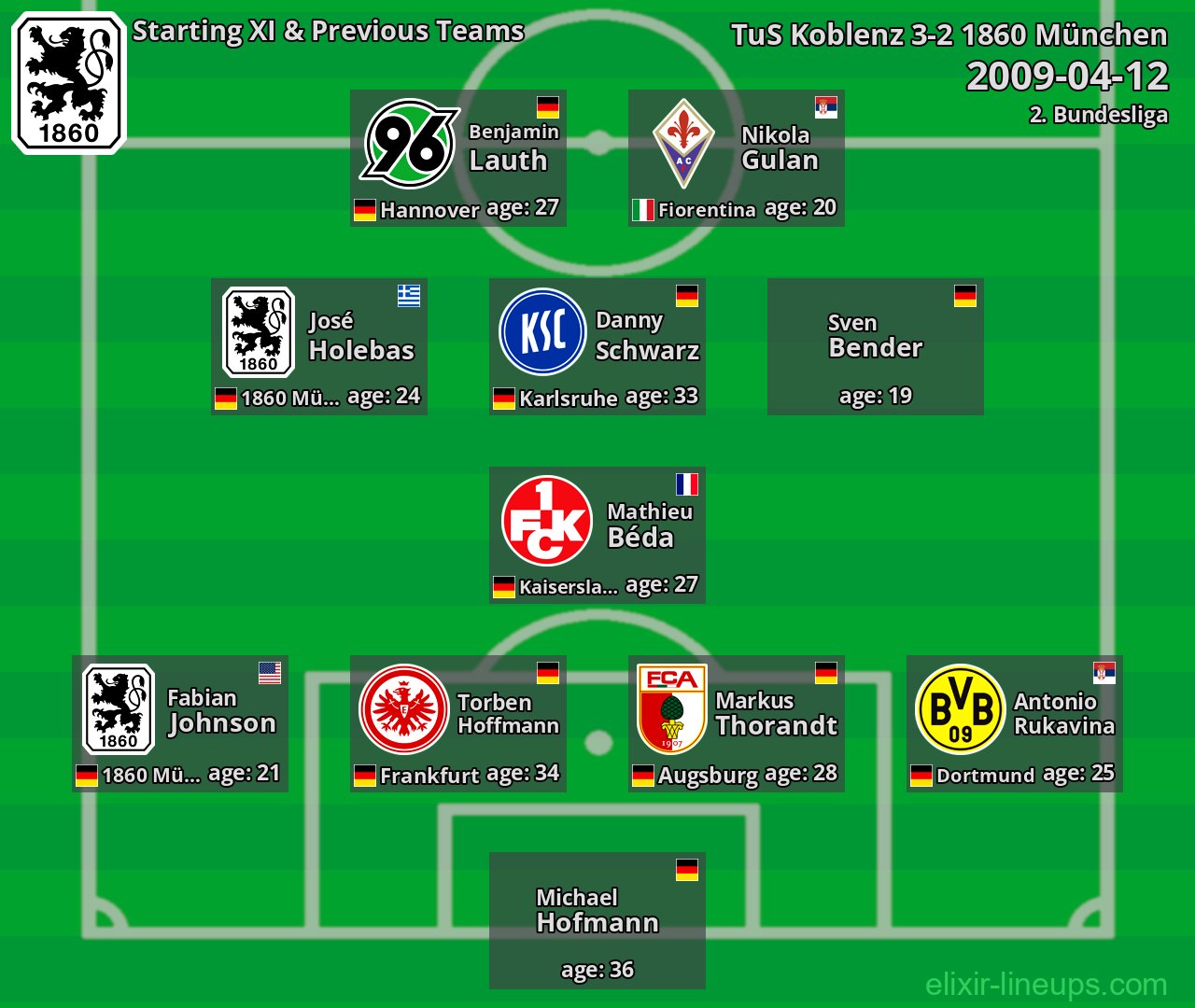 1860 München Starting XI & Previous Teams 2009-04-12