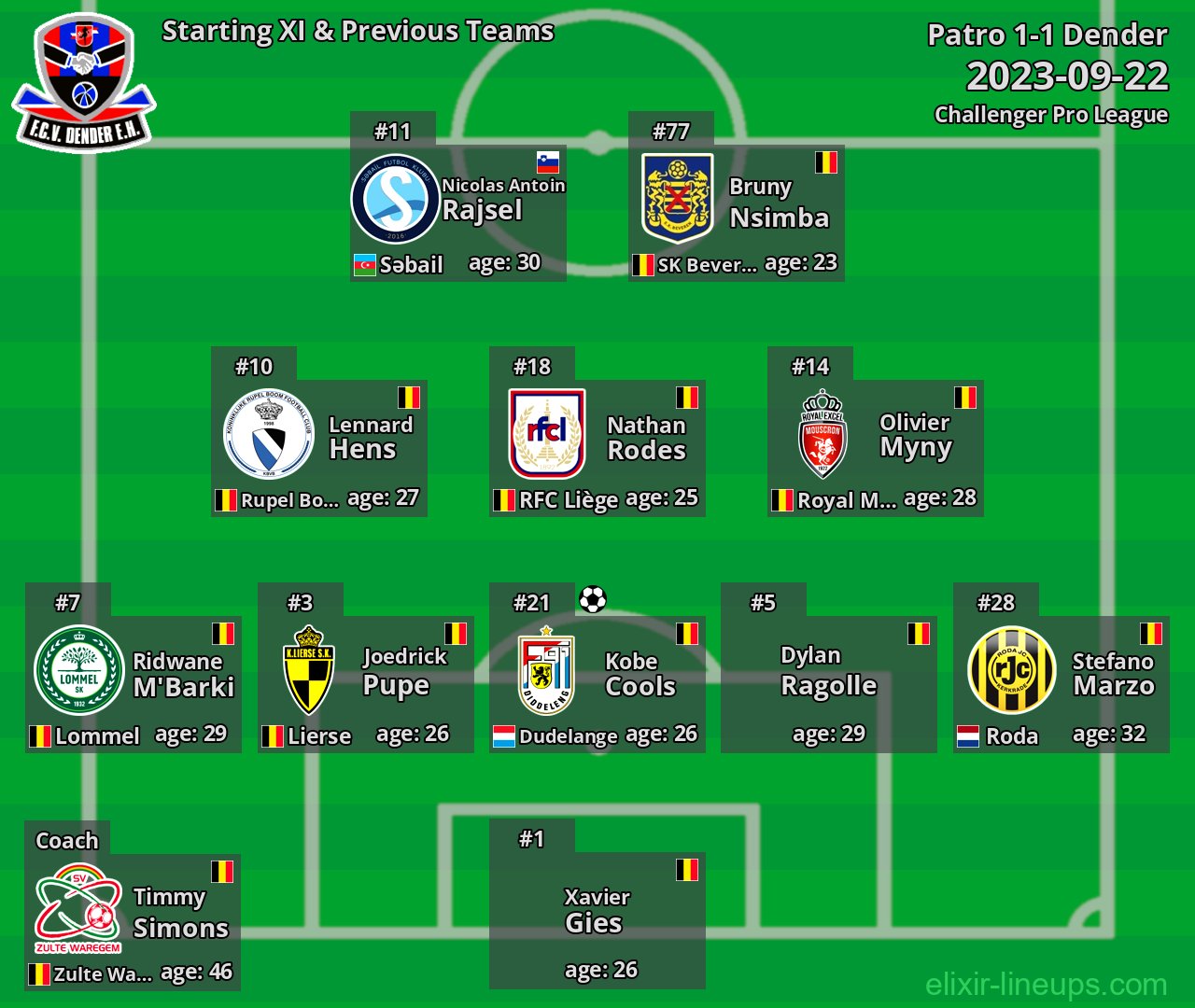 Dender Starting XI & Previous Teams 2023-09-22