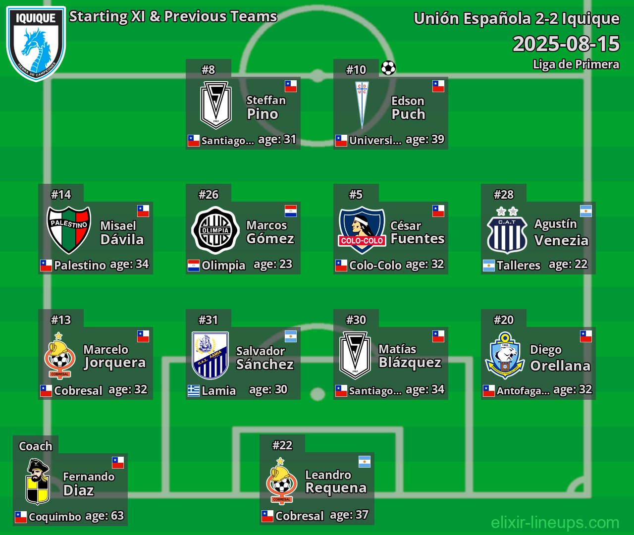 Iquique Starting XI & Previous Teams 2025-08-15