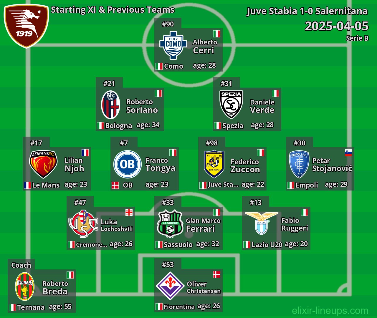 Salernitana Starting XI & Previous Teams 2025-04-05