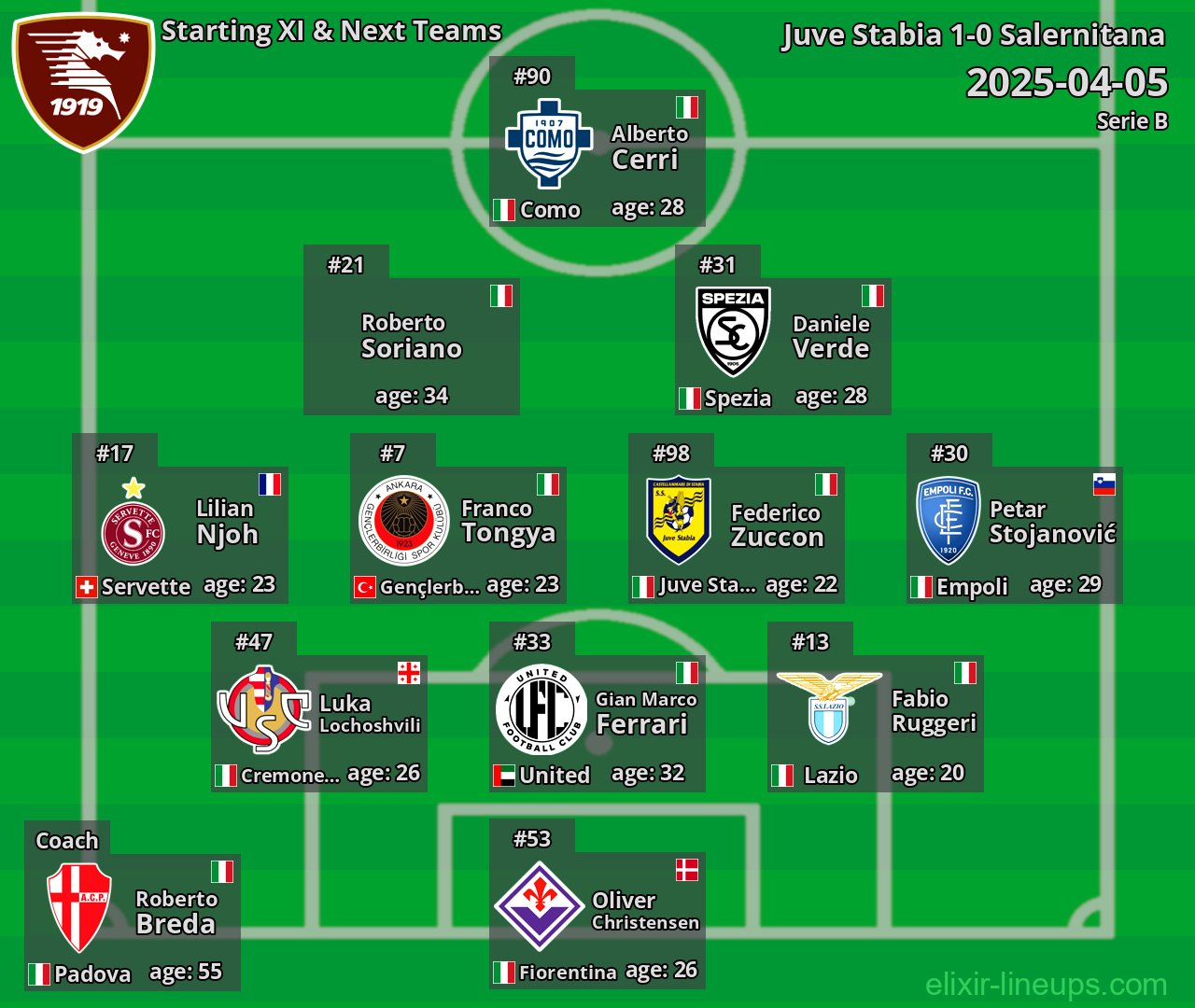 Salernitana Starting XI & Next Teams 2025-04-05