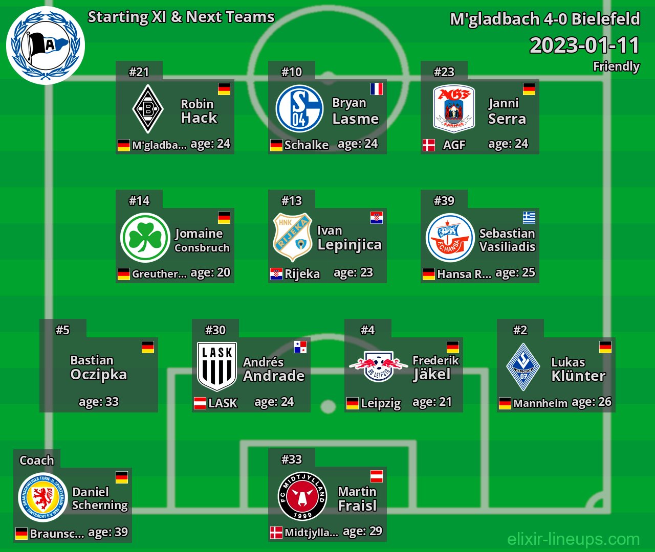 Bielefeld Starting XI & Next Teams 2023-01-11