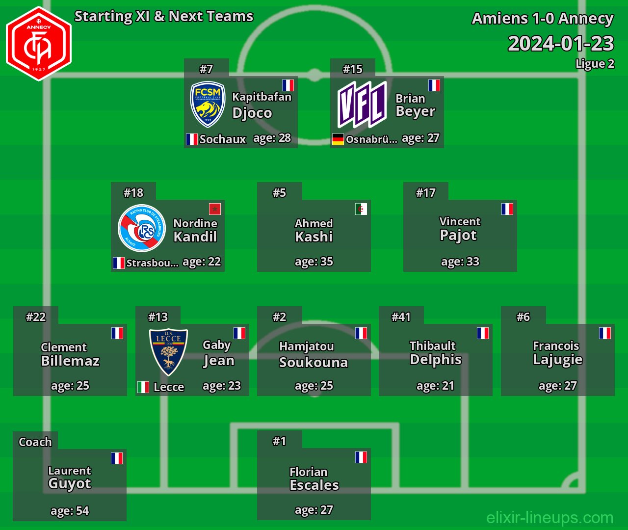 Annecy Starting XI & Next Teams 2024-01-23