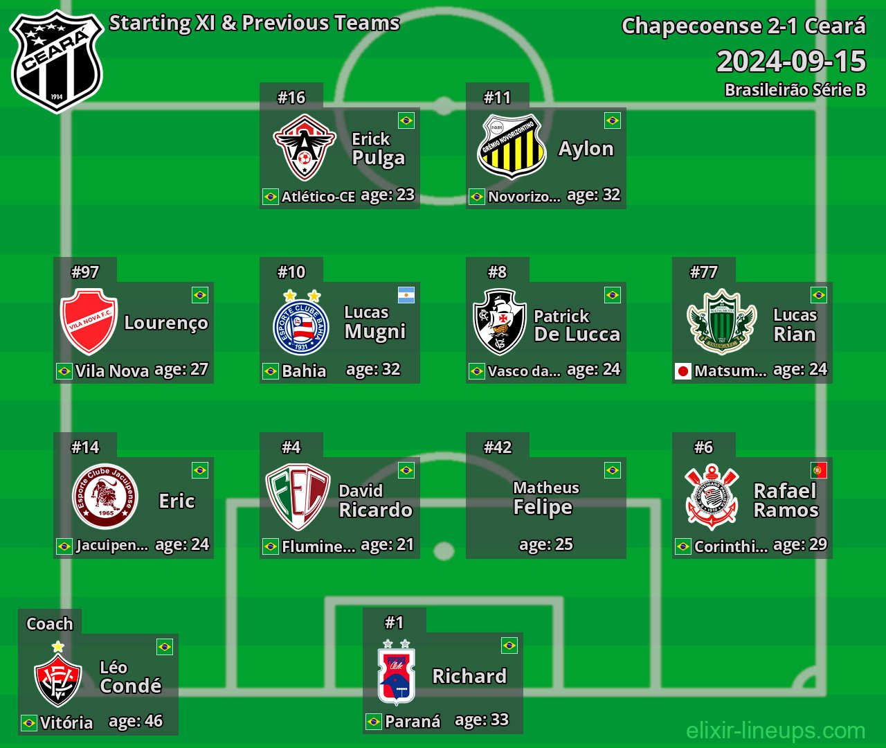 Ceará Starting XI & Previous Teams 2024-09-15