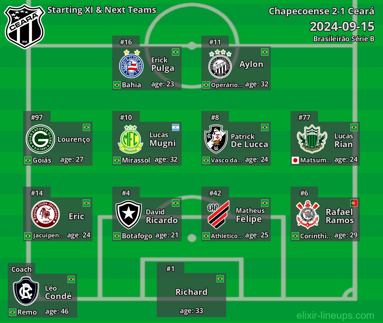 Ceará Starting XI & Next Teams 2024-09-15